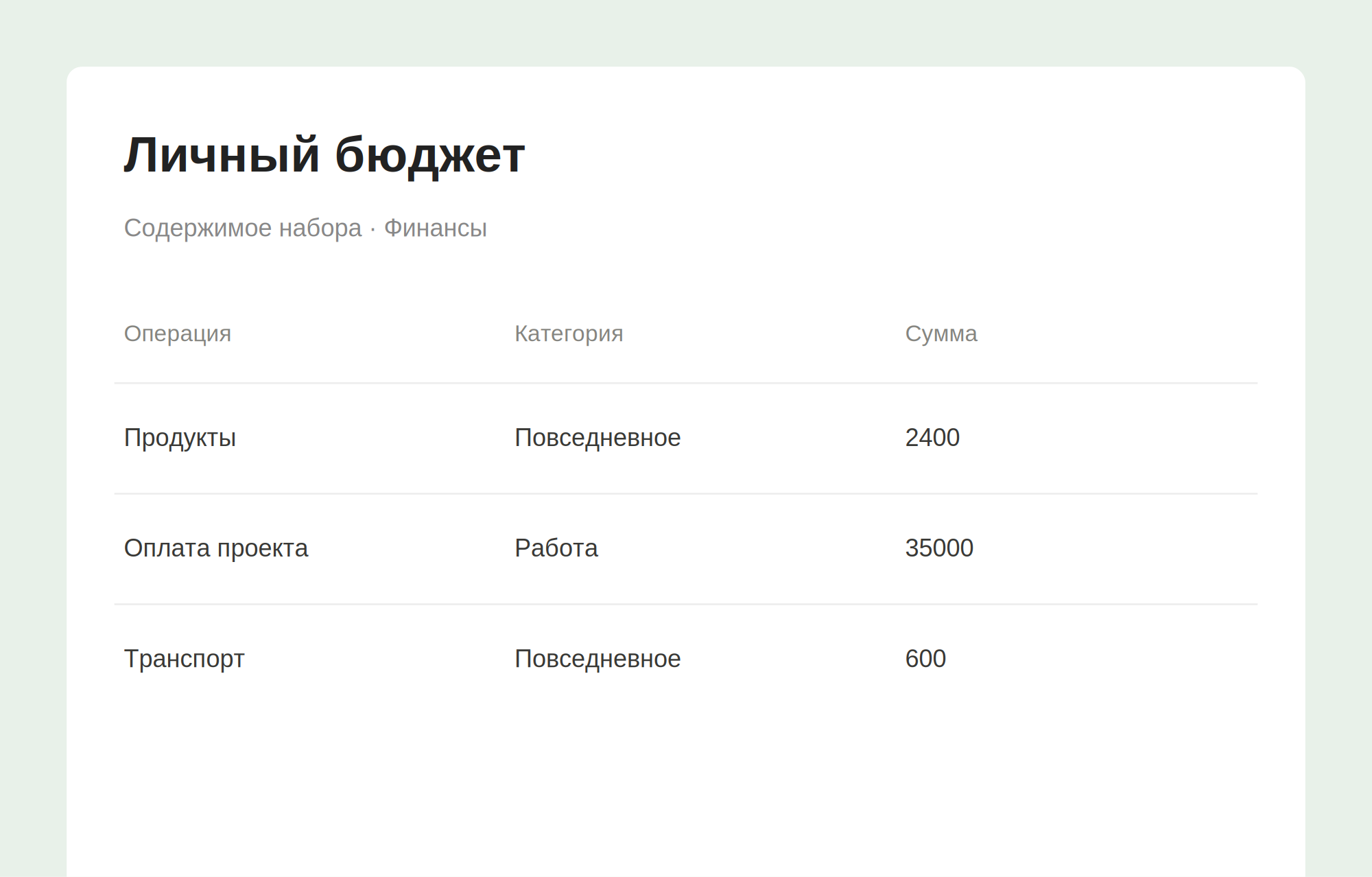 Превью набора Личный бюджет с примерами записей