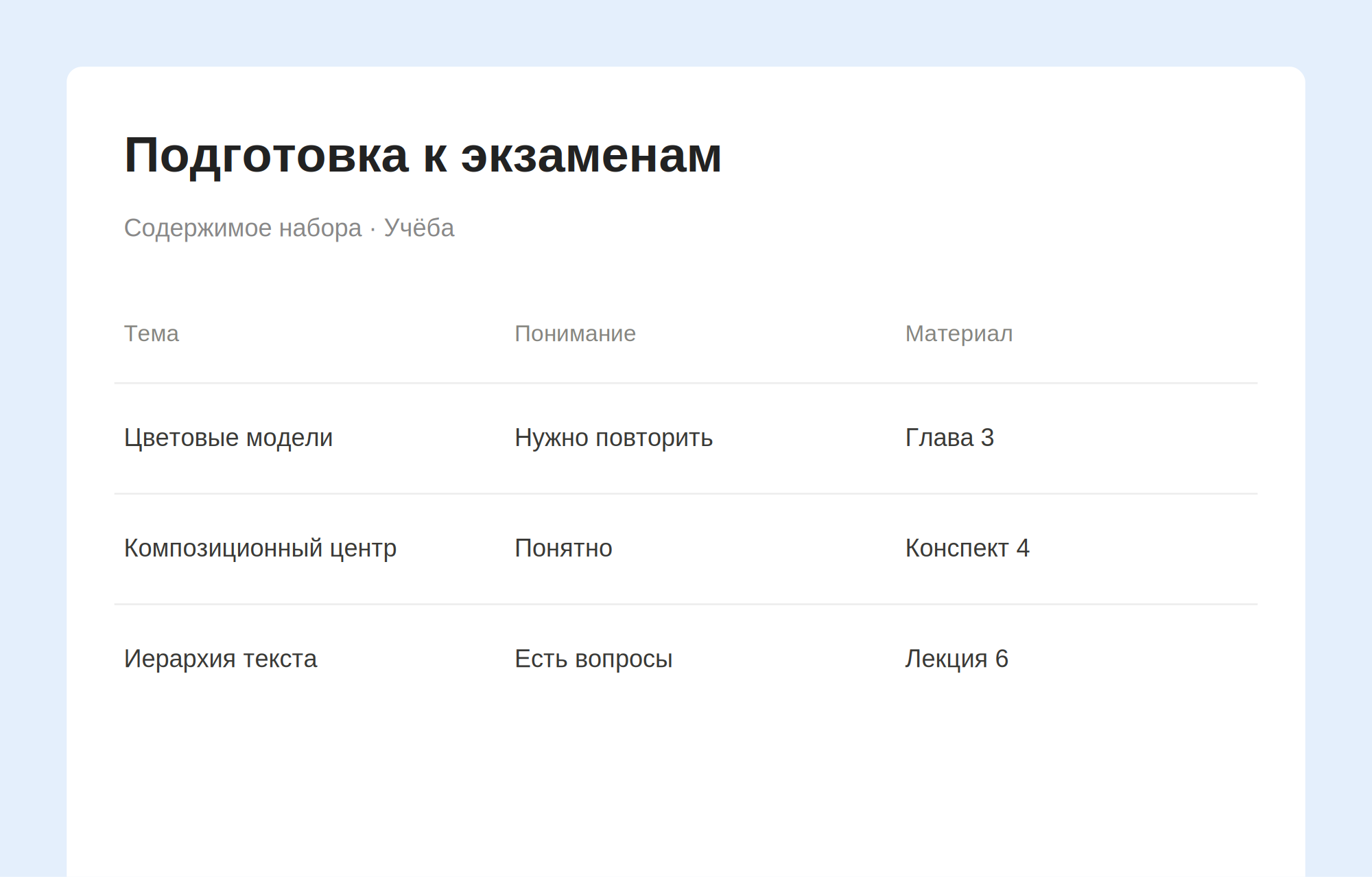 Превью набора Подготовка к экзаменам с примерами записей