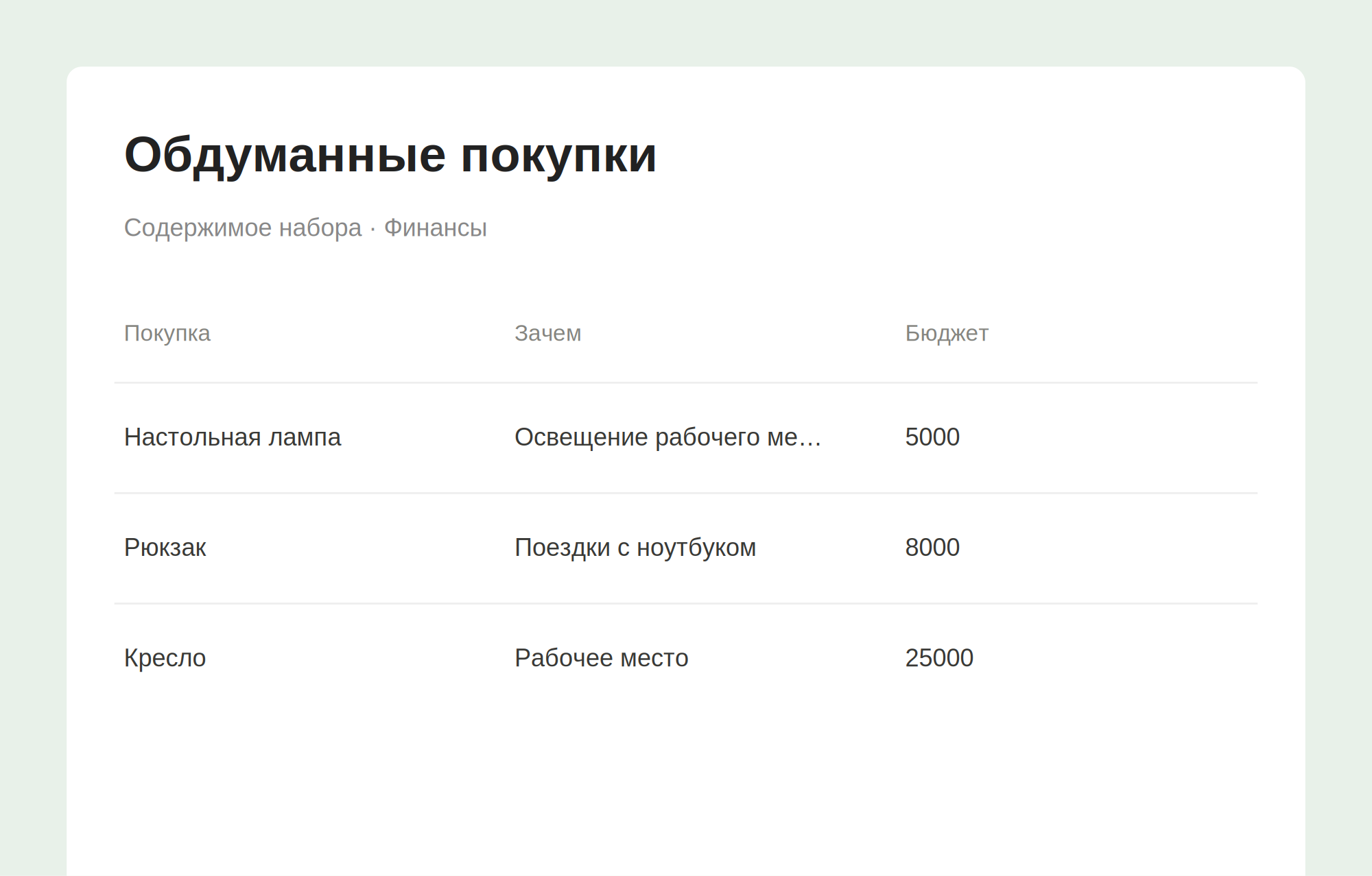 Превью набора Обдуманные покупки с примерами записей
