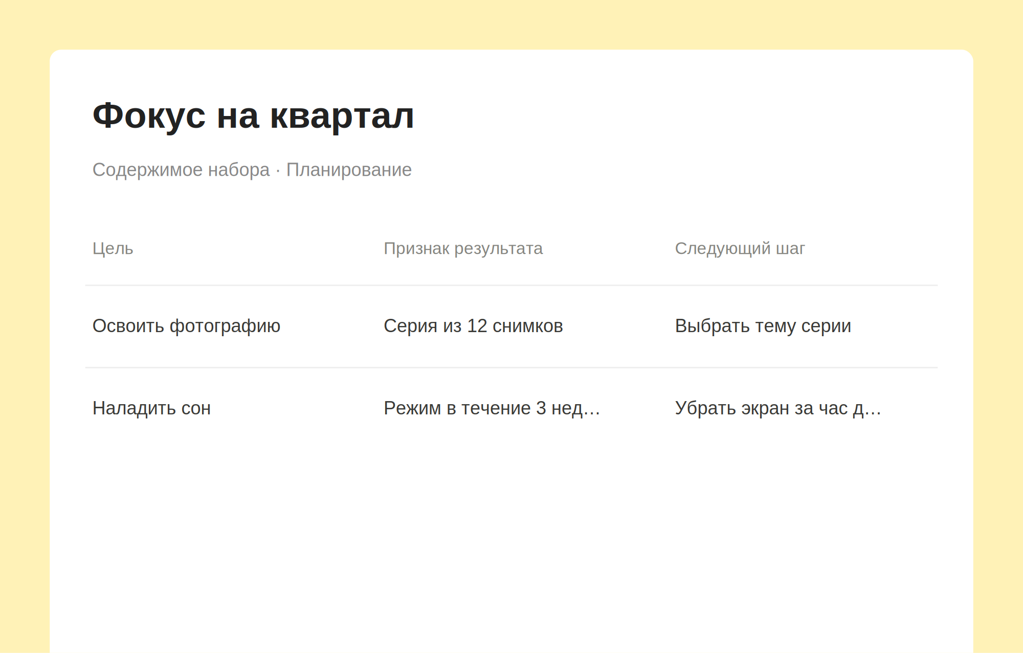Превью набора Фокус на квартал с примерами записей